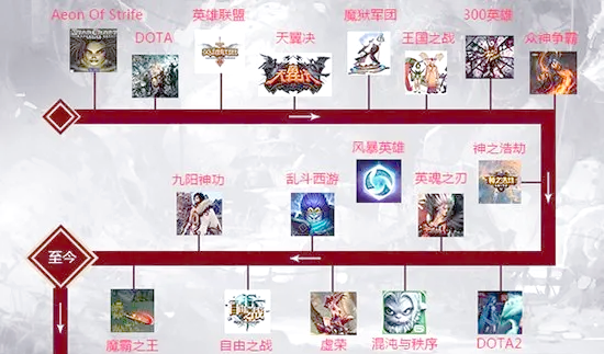 moba类游戏理解(moba类游戏的理解和感受)