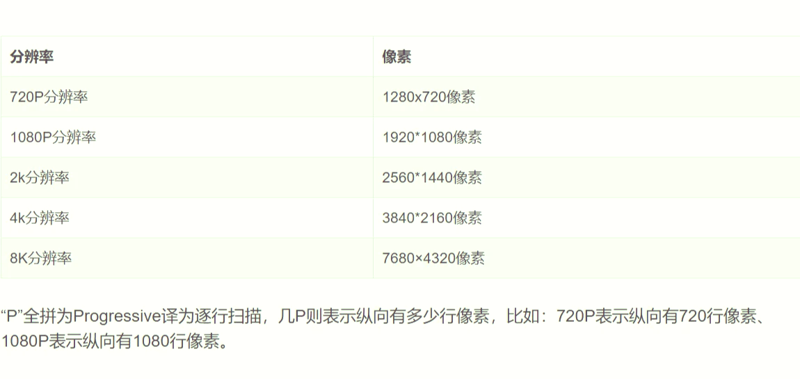 关于分辨率有什么用的信息