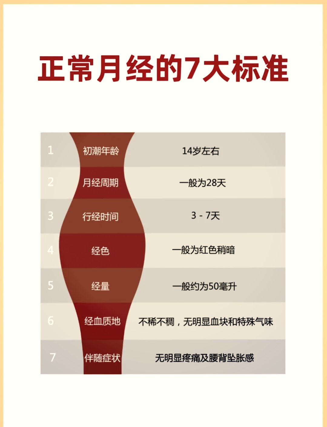 月经为什么提前