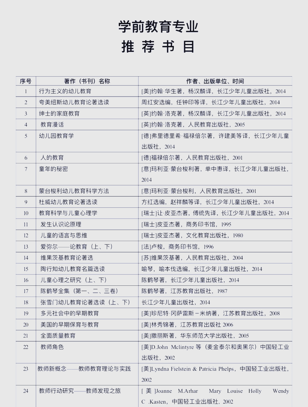 必读的50本书籍推荐