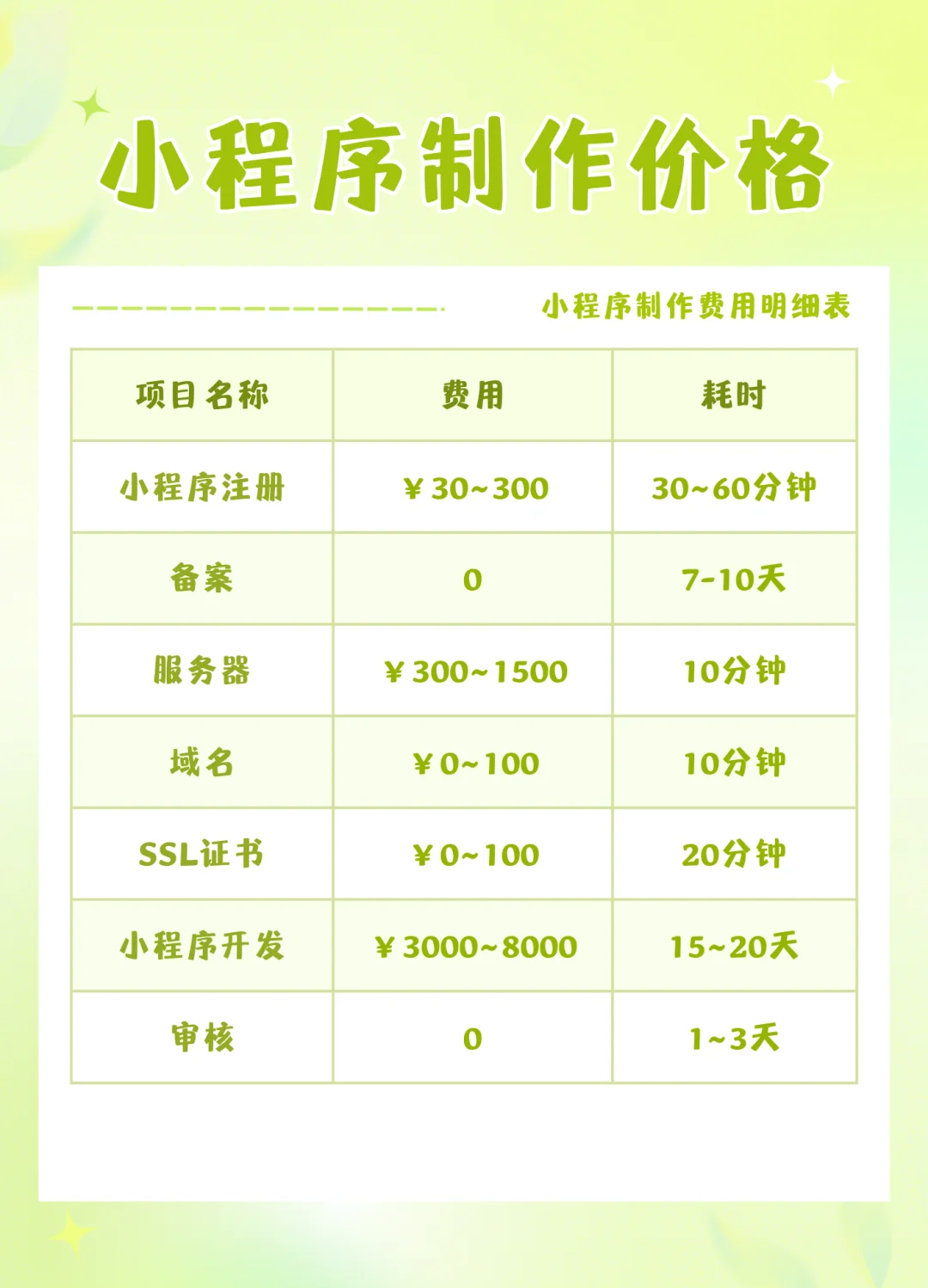 小程序收费价格表