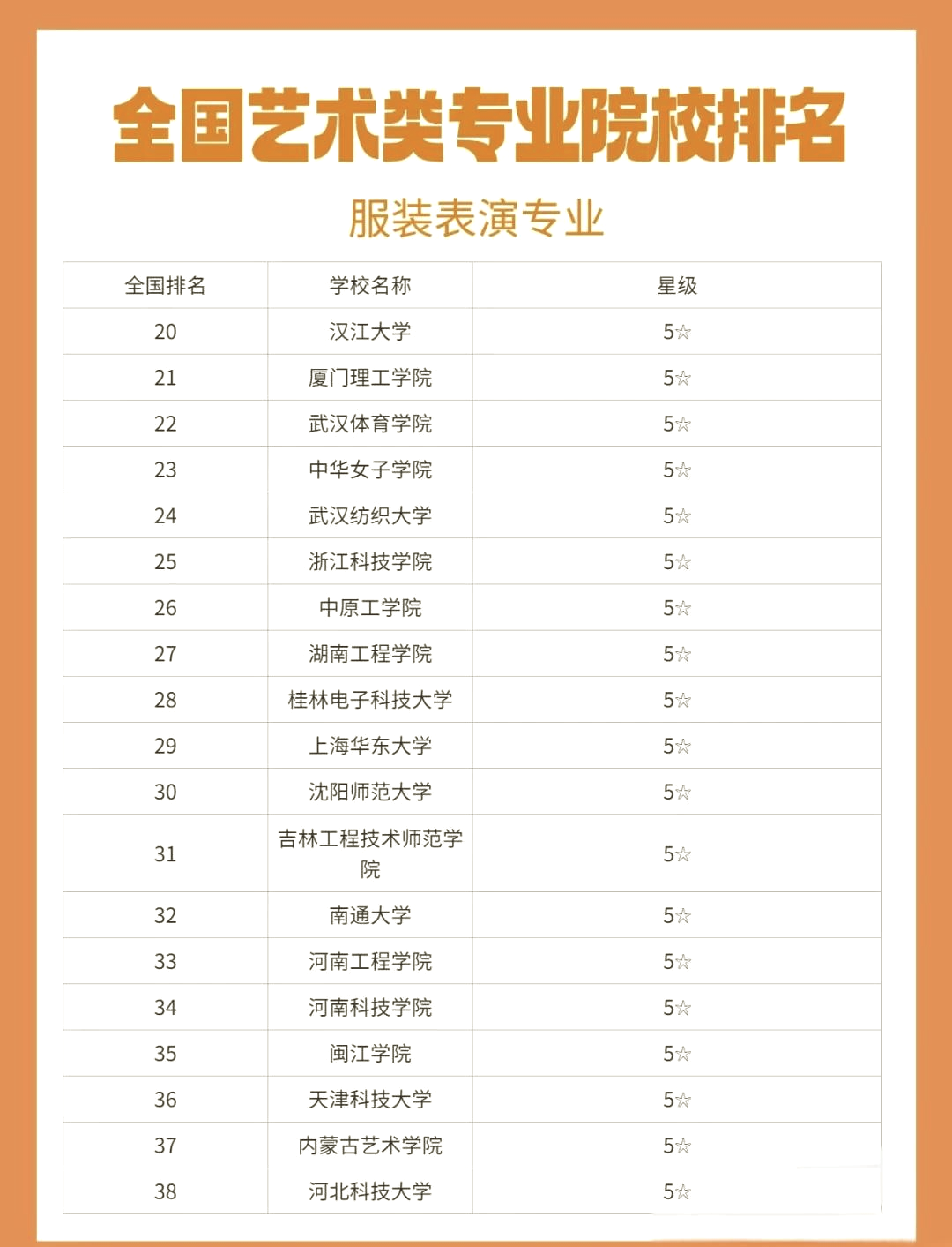 设计专业大专学校排名