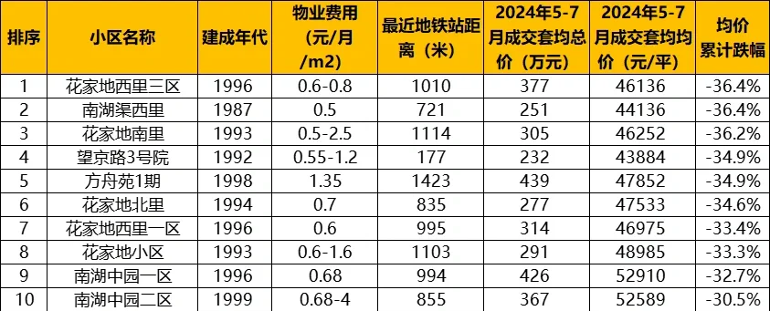 北京望京地区房价(北京望京房价跌得比较厉害)