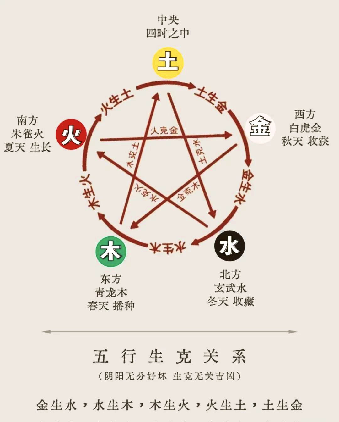 五行木代表什么