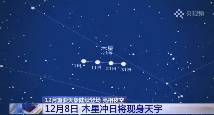 观测木星时间表