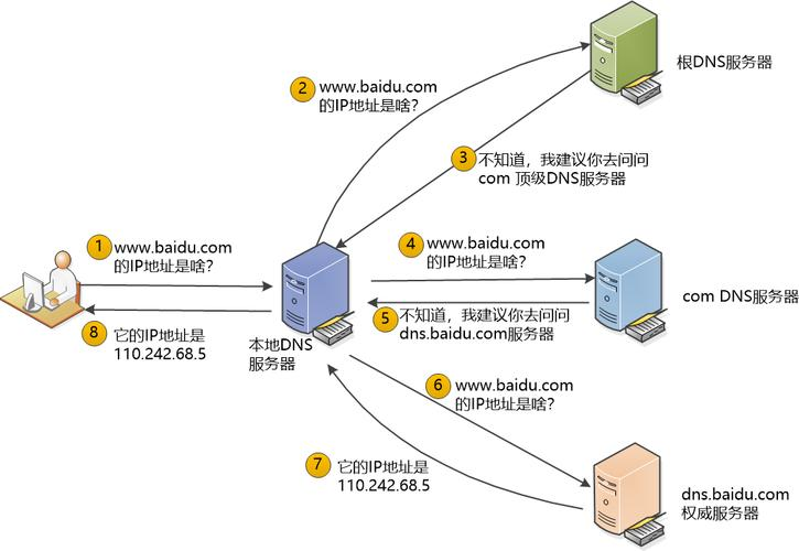美国的ip地址多少_美国ipv4地址 美国的ip地点
多少_美国ipv4地点
「美国ipv4地址总数有多少」 行业资讯
