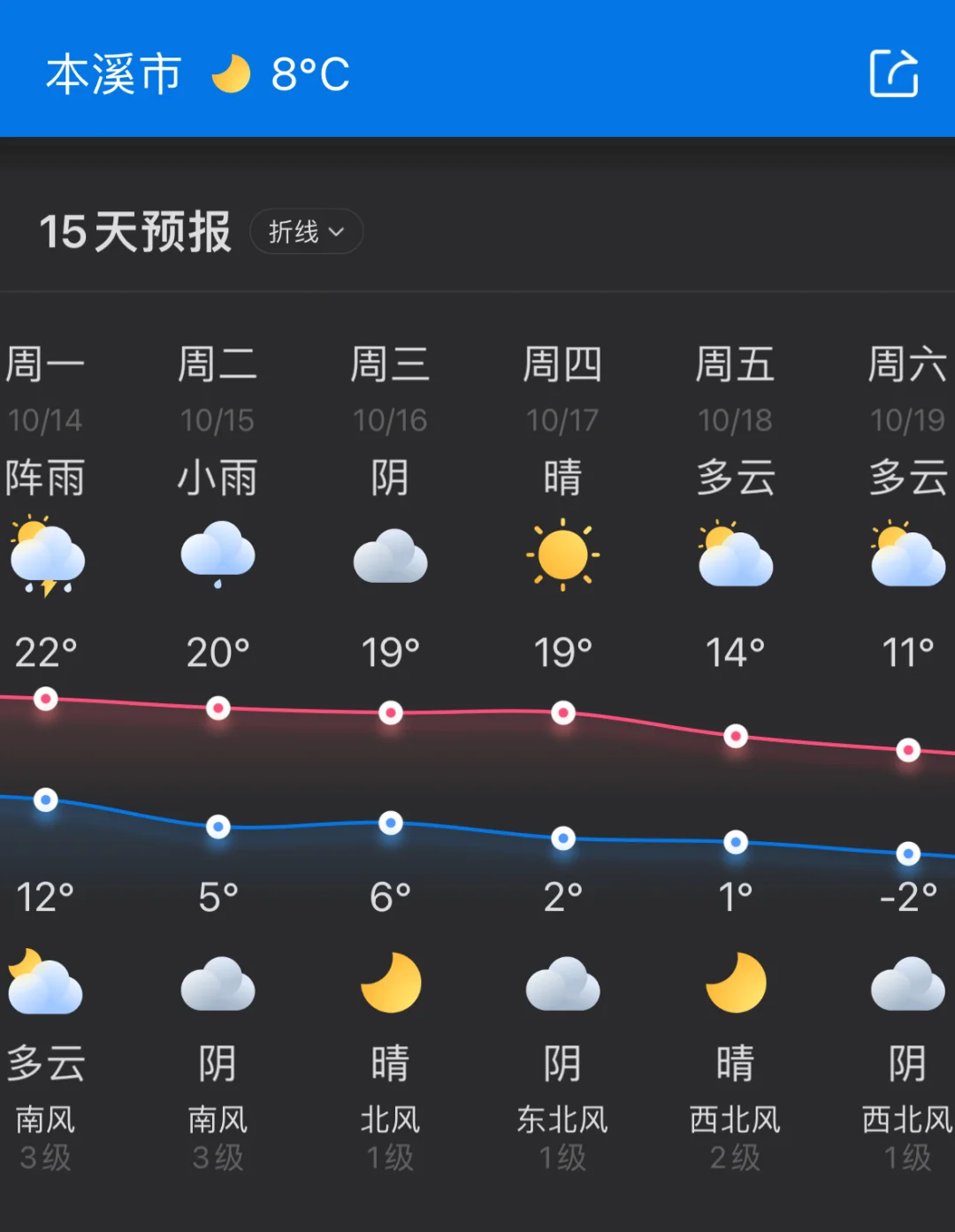 本溪关门山天气预报