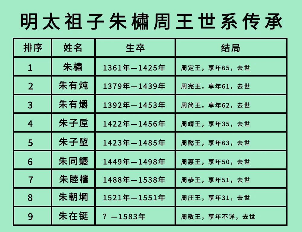 北周皇室姓氏