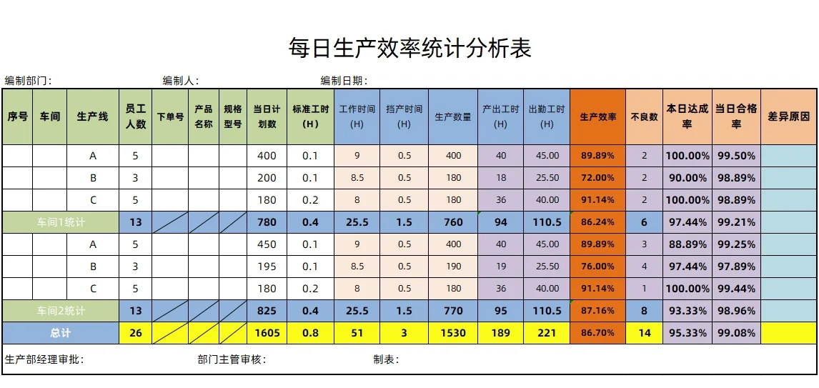 excel每小时产量登记表