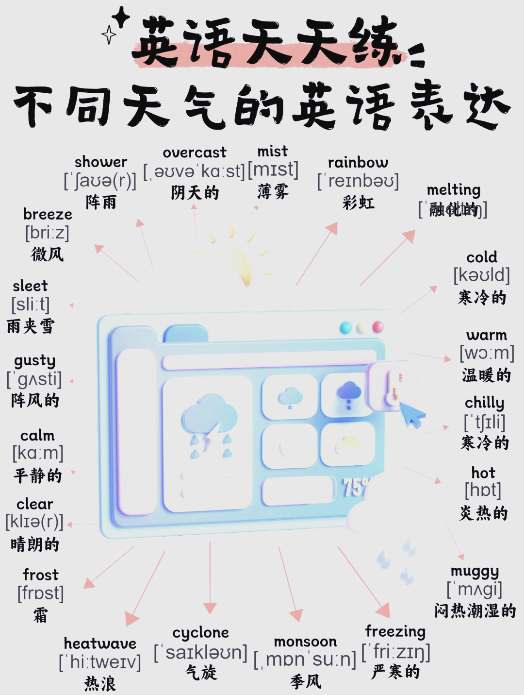 今天天气如何英语今日情况
