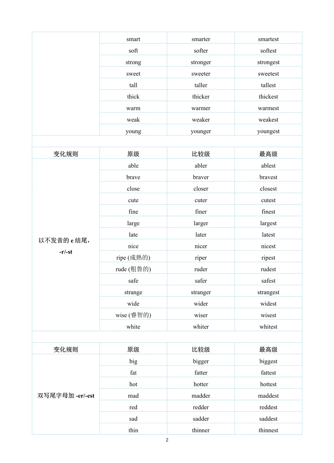 初中英语与高中英语的区别
第1张 初中英语与高中英语的区别
第1张