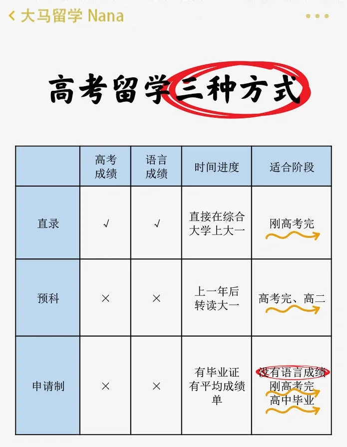 高中留学需要什么条件留学须知 高中留学需要什么条件留学须知