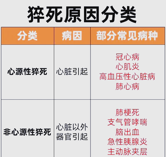 心脏死亡才是真的死亡吗