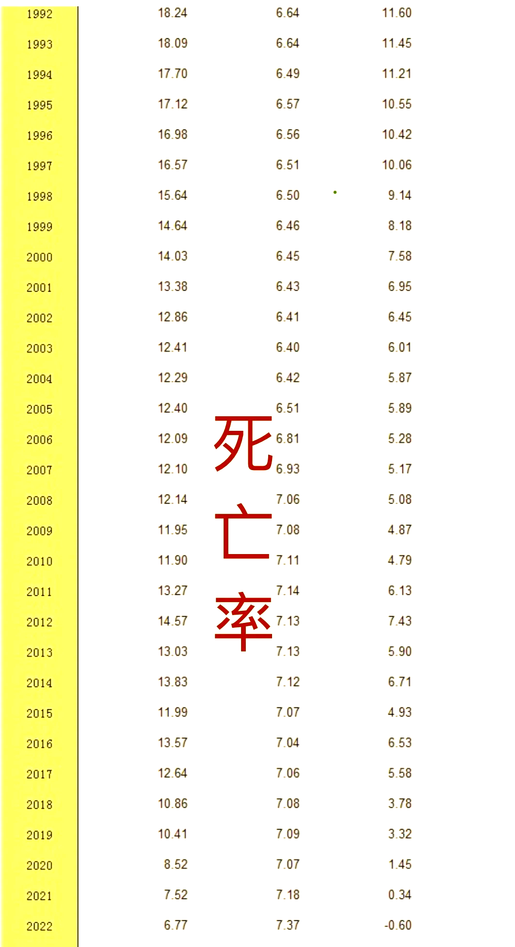 我国现行的死亡标准