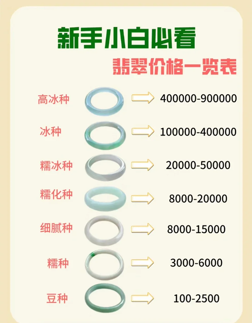 翡翠大概什么价格啊值得买(翡翠大概什么价格啊值得买呢) 第2张