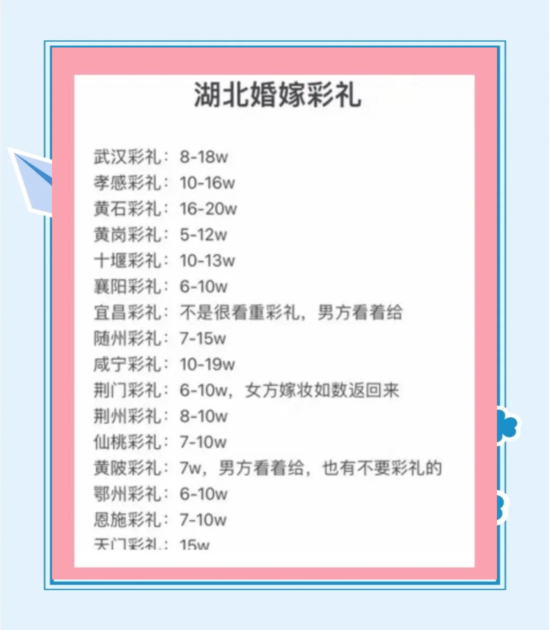 彩礼188万回礼多少