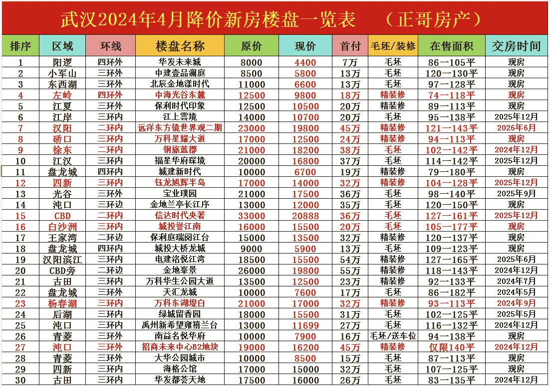 武昌房价(武昌房价2024年最新房价)