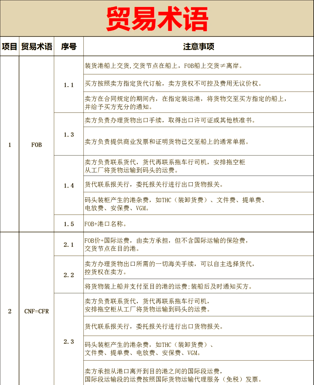 外贸出口退税=外贸出口退税政策2024最新
