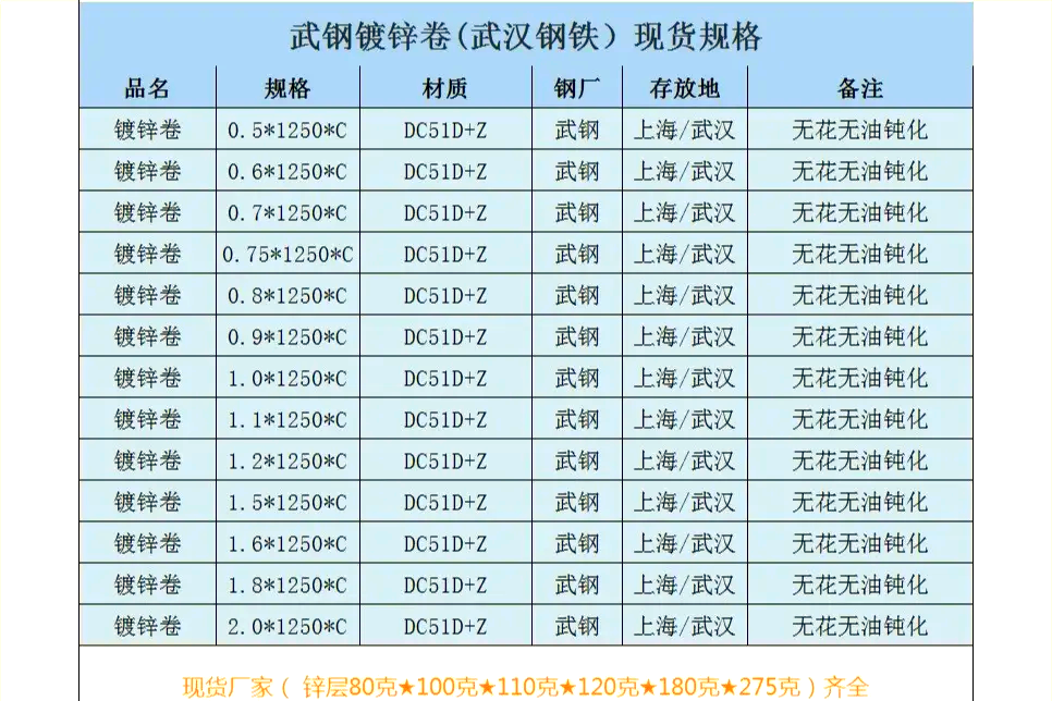 05mm镀锌钢板价格表