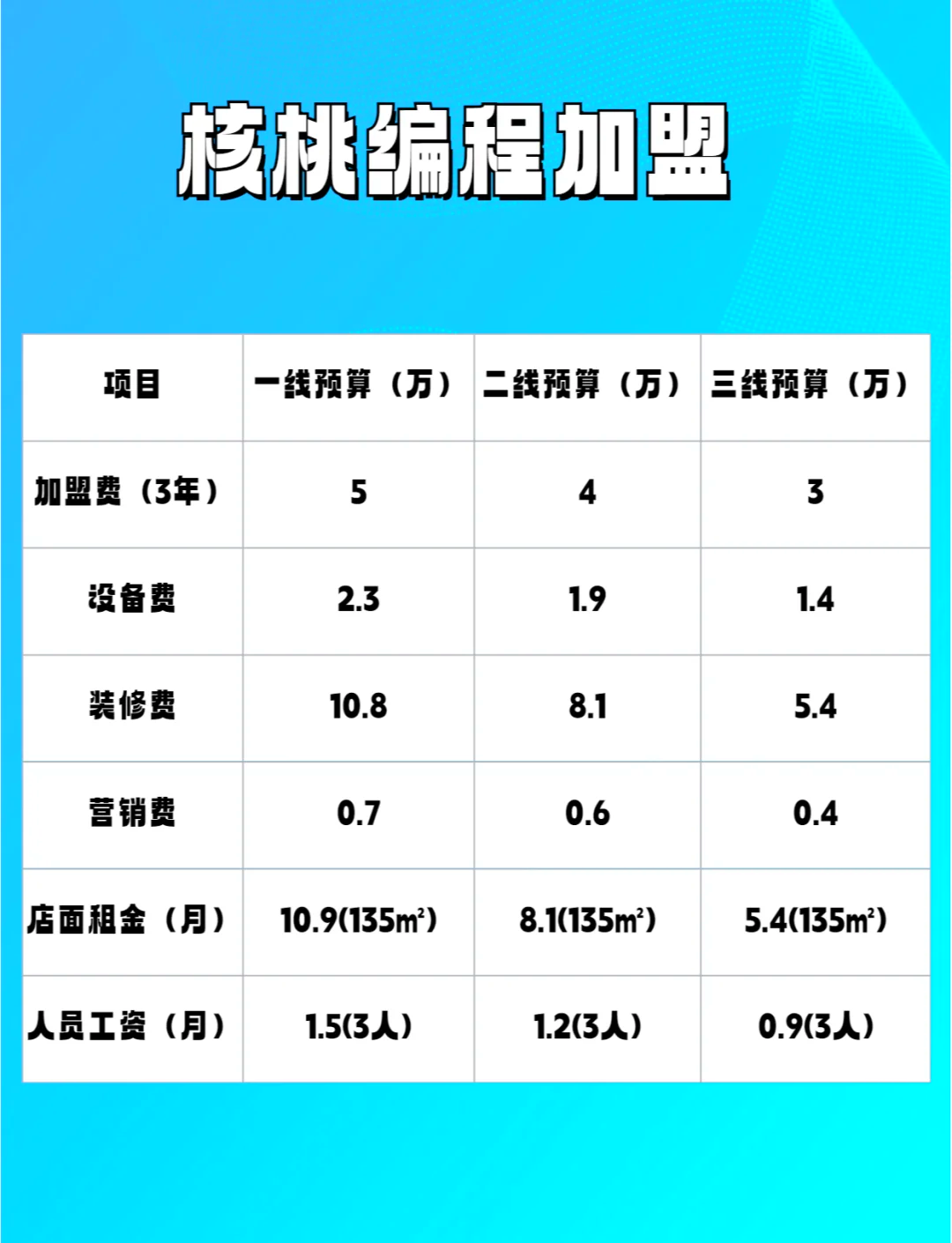 年轻人创业项目加盟费用(年轻人如何创业 招商加盟)