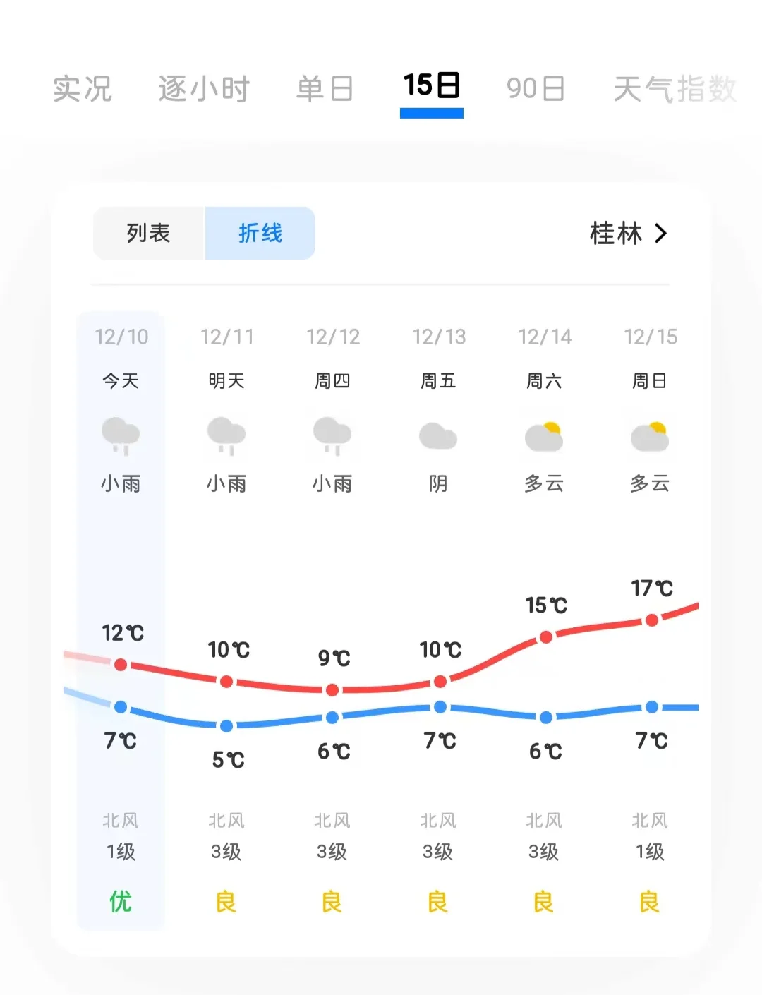 天气预报穿衣