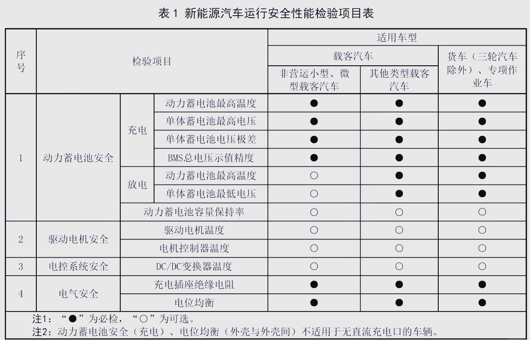 小车检测标准2024最新标准多少钱一次啊的简单介绍