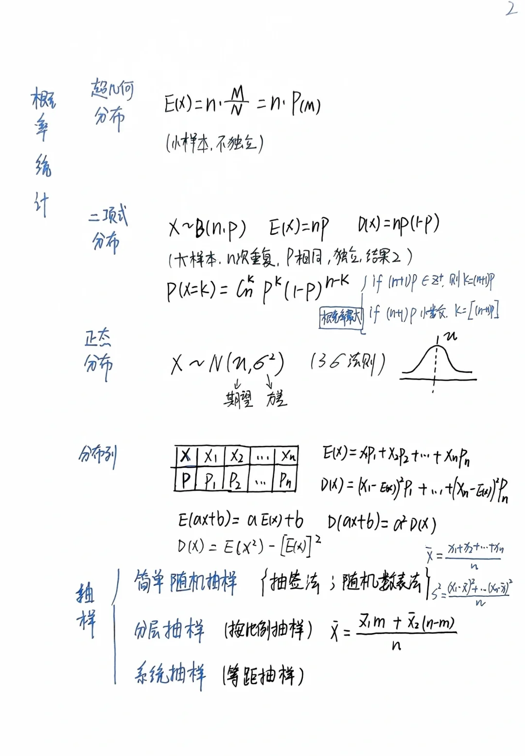 高二数学下册！复数+计数原理，全涵盖
