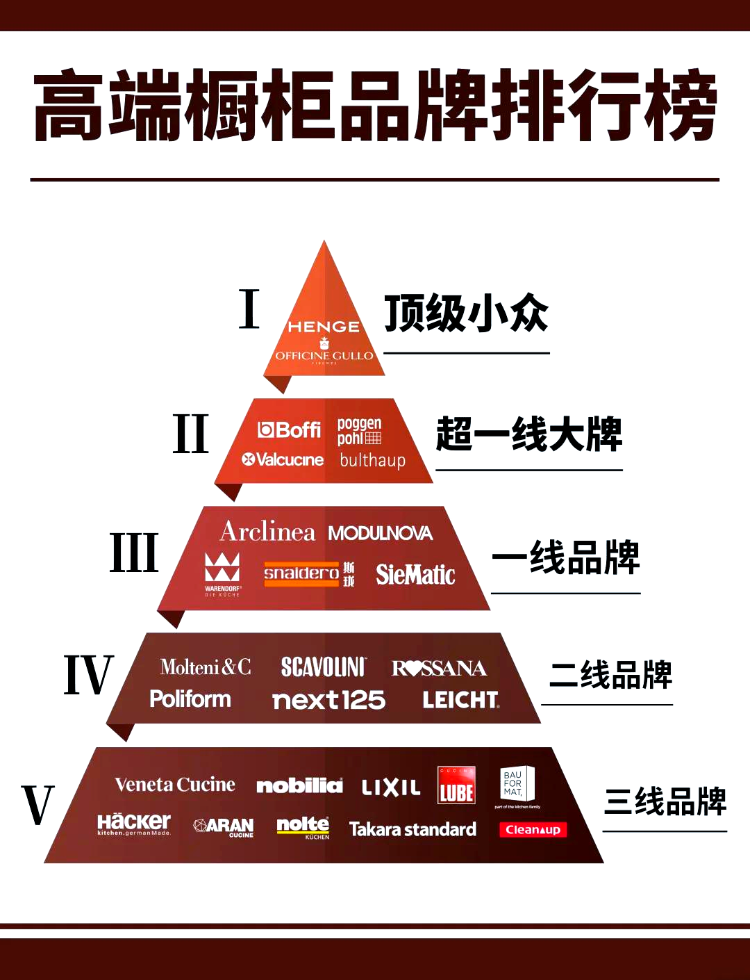 整体厨房品牌排行