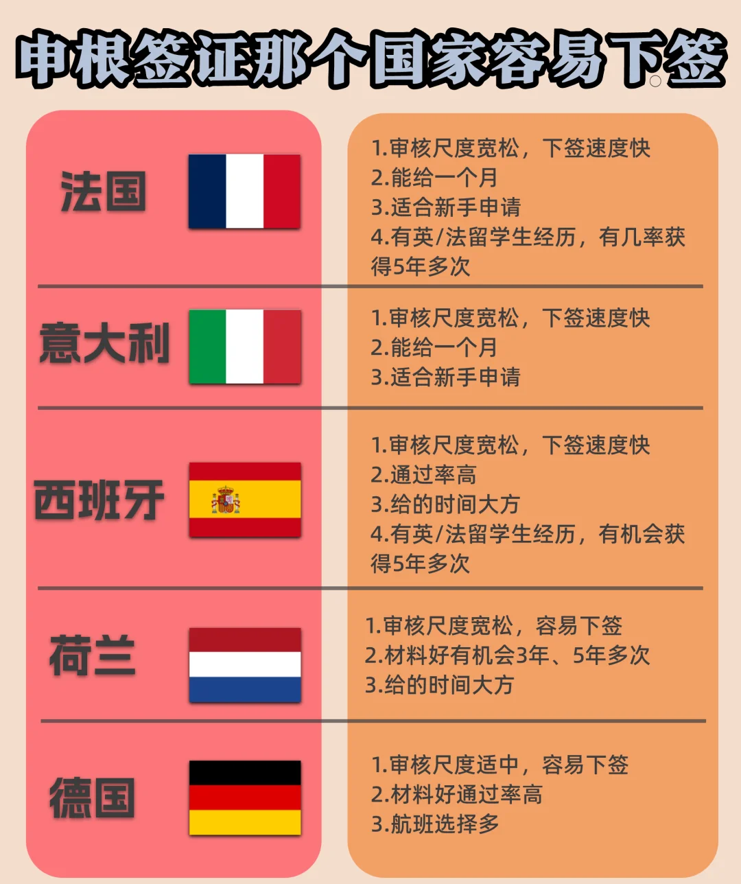 留学去欧洲哪个国家