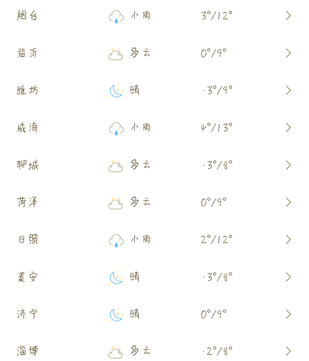 潍坊坊子区天气预报