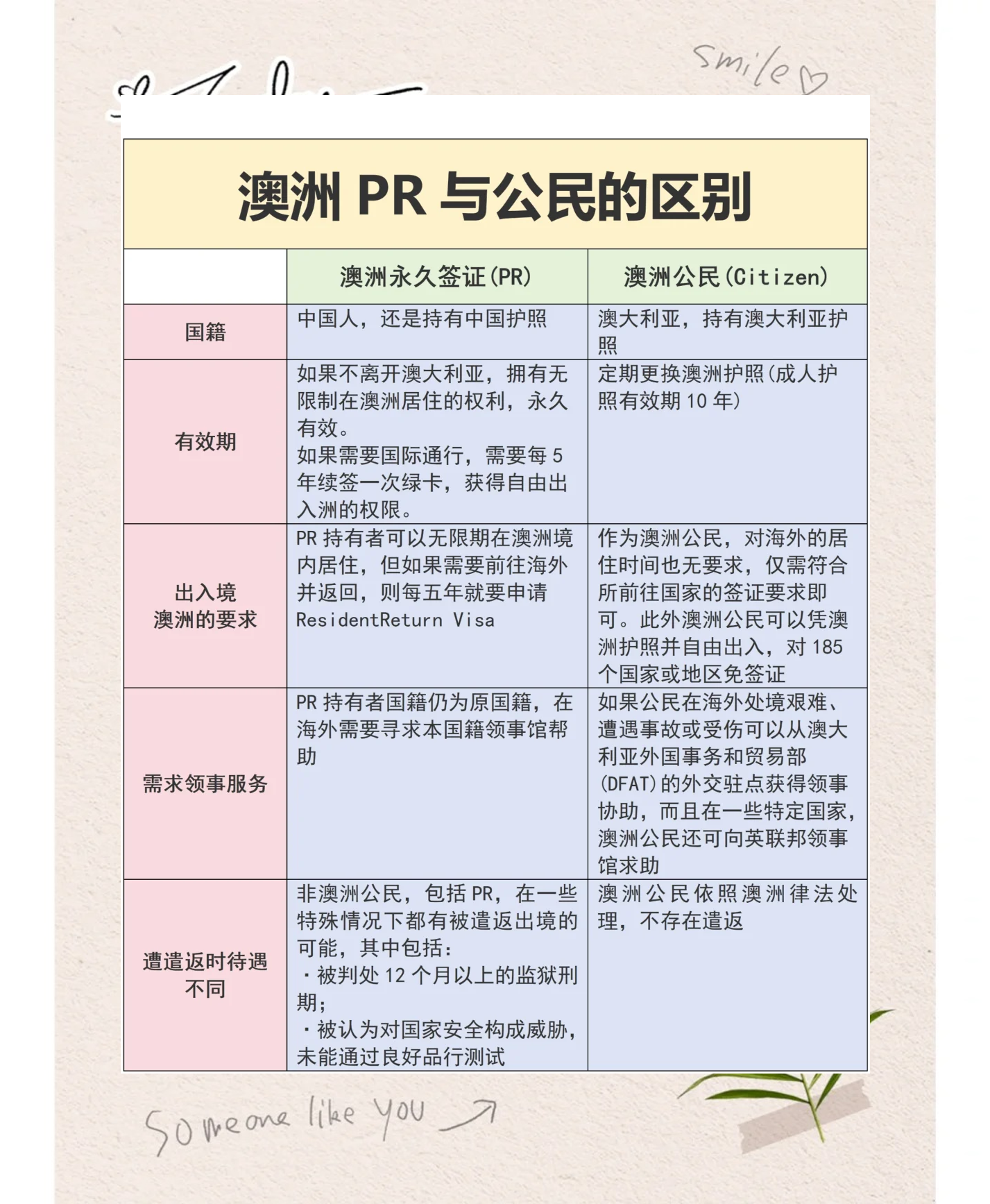 澳洲留学生pr申请条件