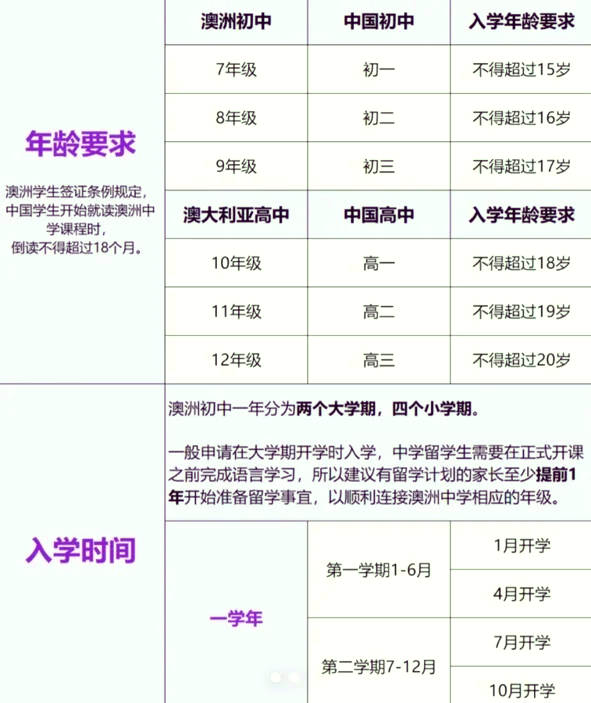 留学年龄限制
