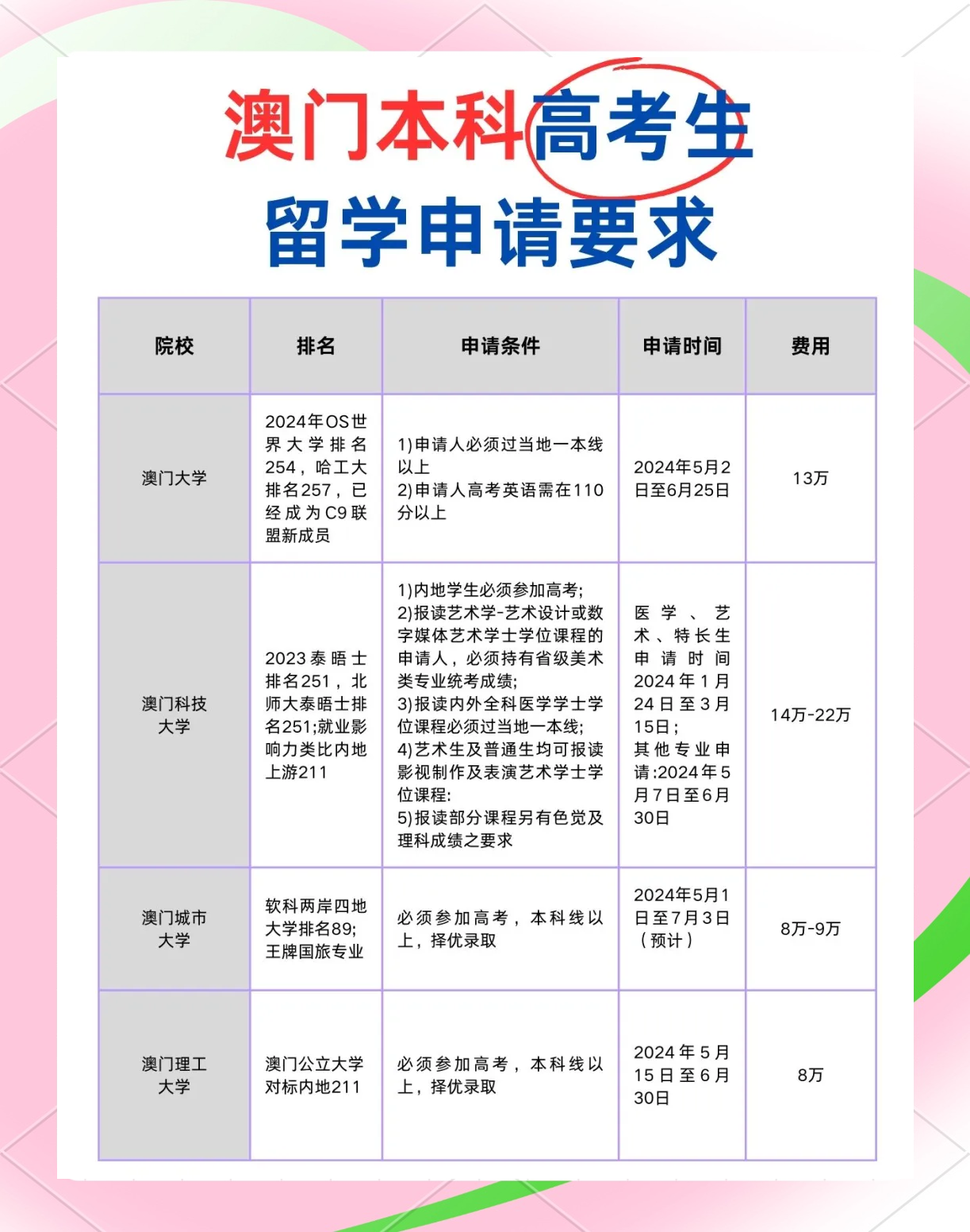 高中生澳门留学怎么样留学在线