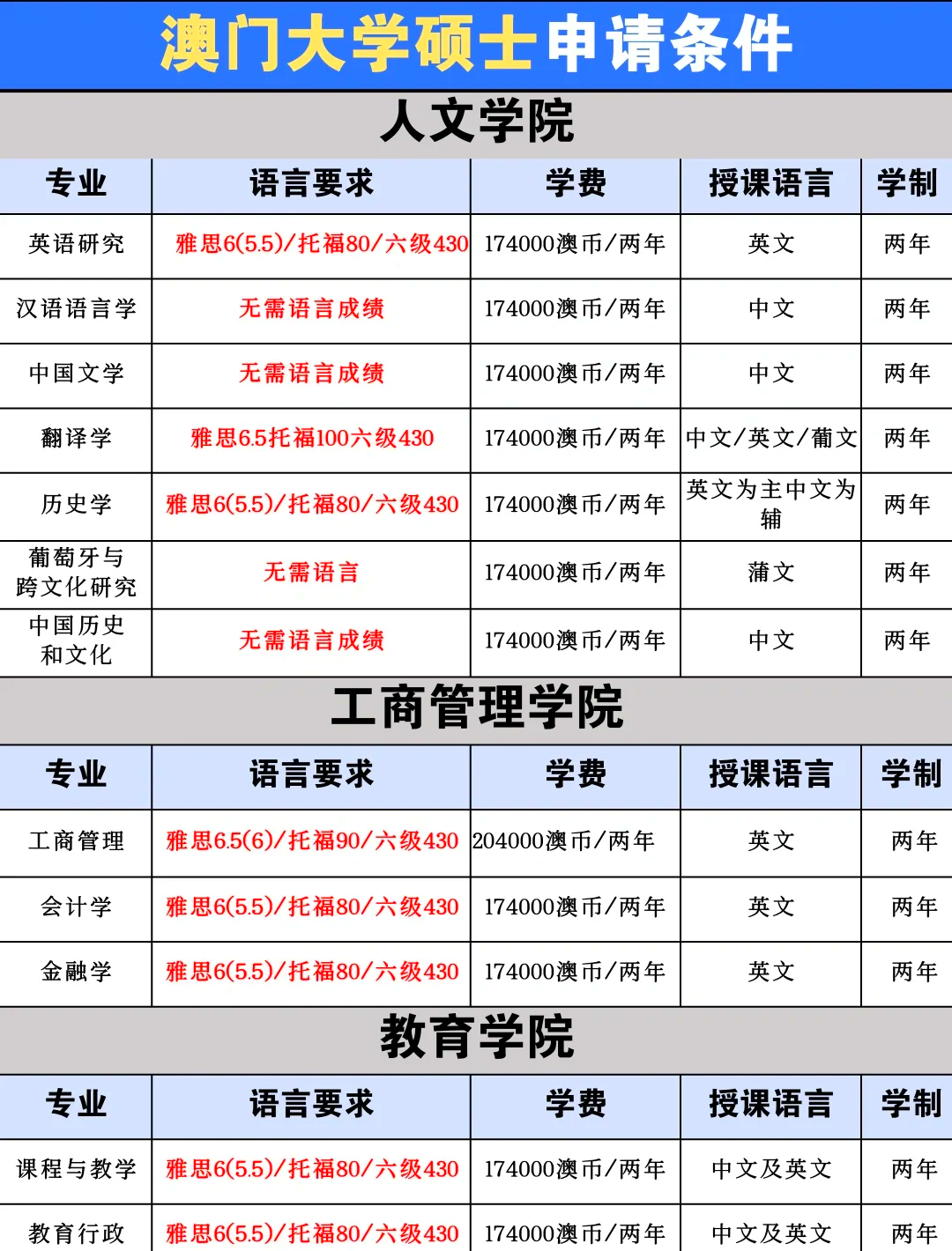澳门留学是不是出国留学