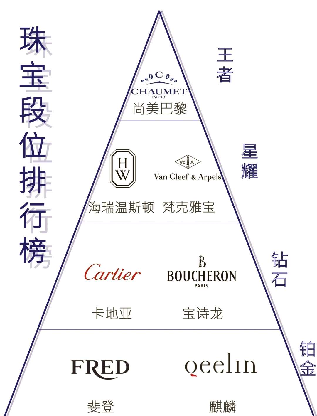 顶奢珠宝排行榜前十名(顶奢珠宝品牌有哪些品牌)
