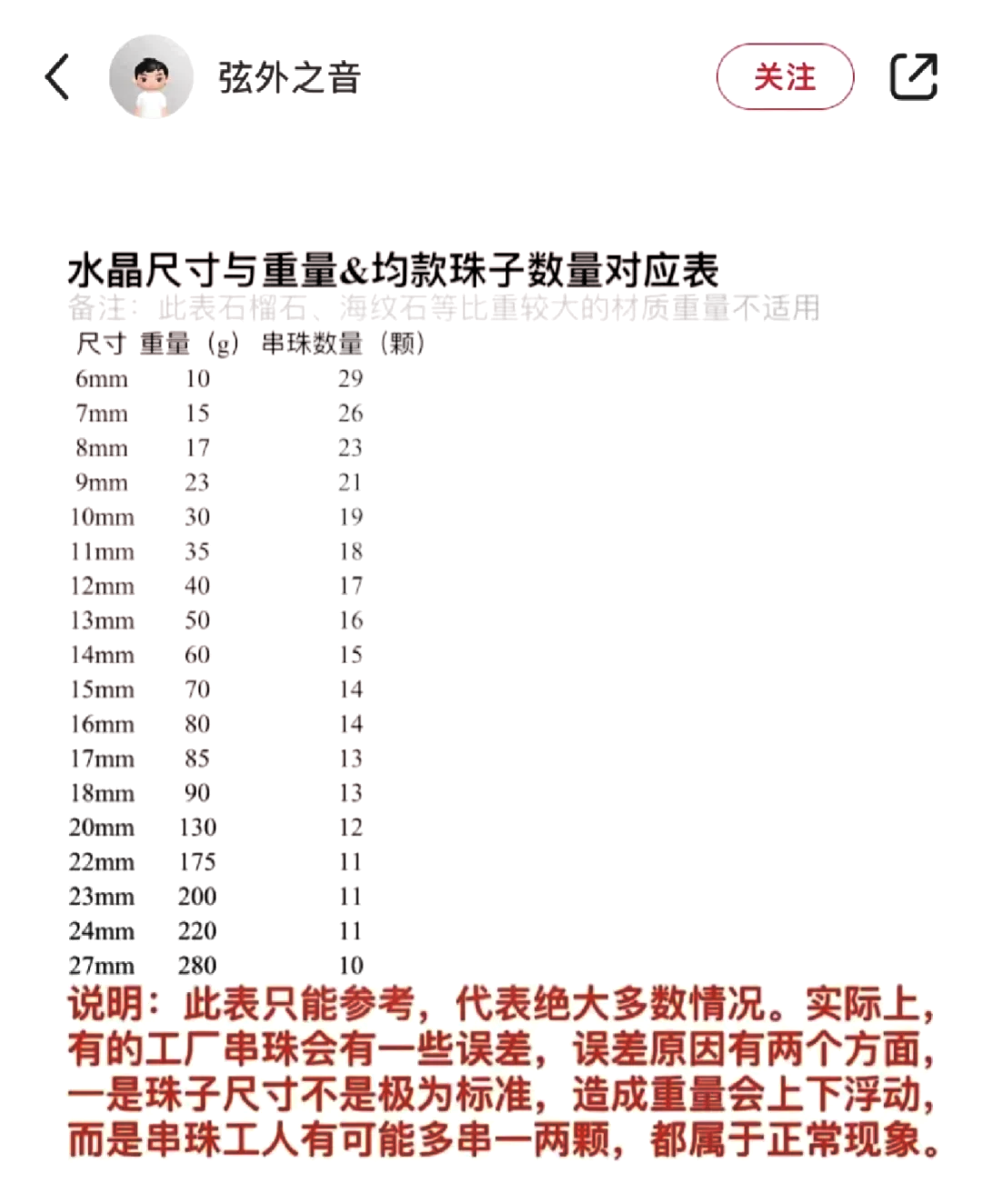 人工宝石加工费率表图片的简单介绍