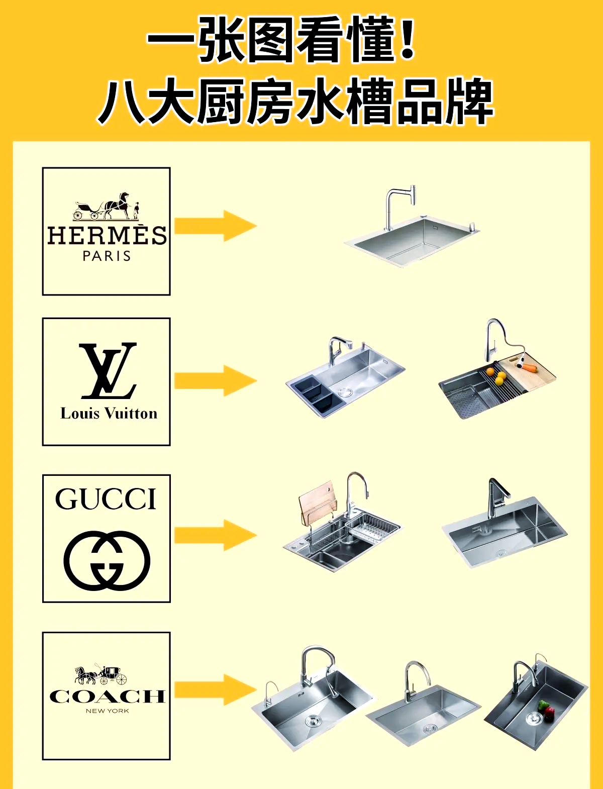 厨房水槽十大名牌排名