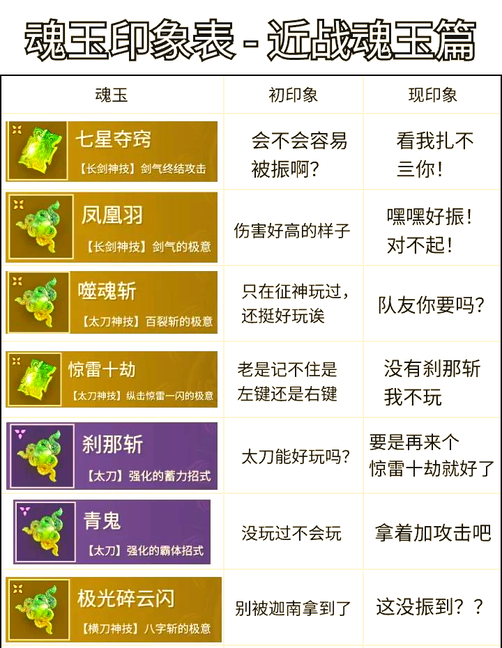 存储器：SSD不可缺少