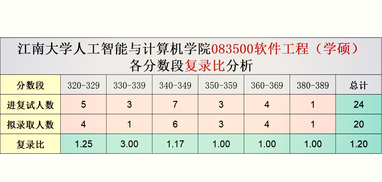 软件工程考研性价比（软件工程考研性价比高的专业）《软件工程考研性价比高吗》