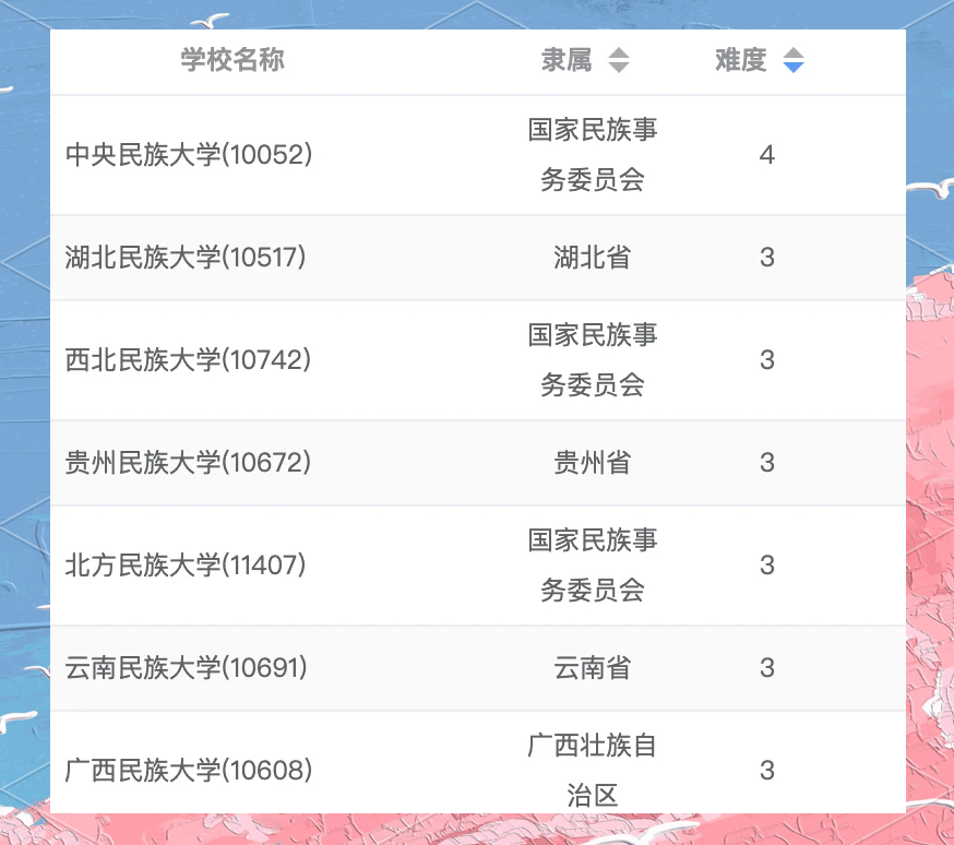 哪些民族考大学加分=考大学时民族生有加分吗