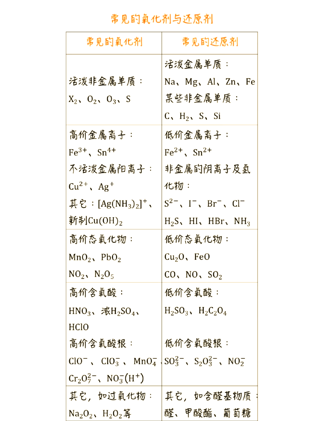 高考化学氧化还原反应计算(高考化学氧化还原反应计算题及答案)