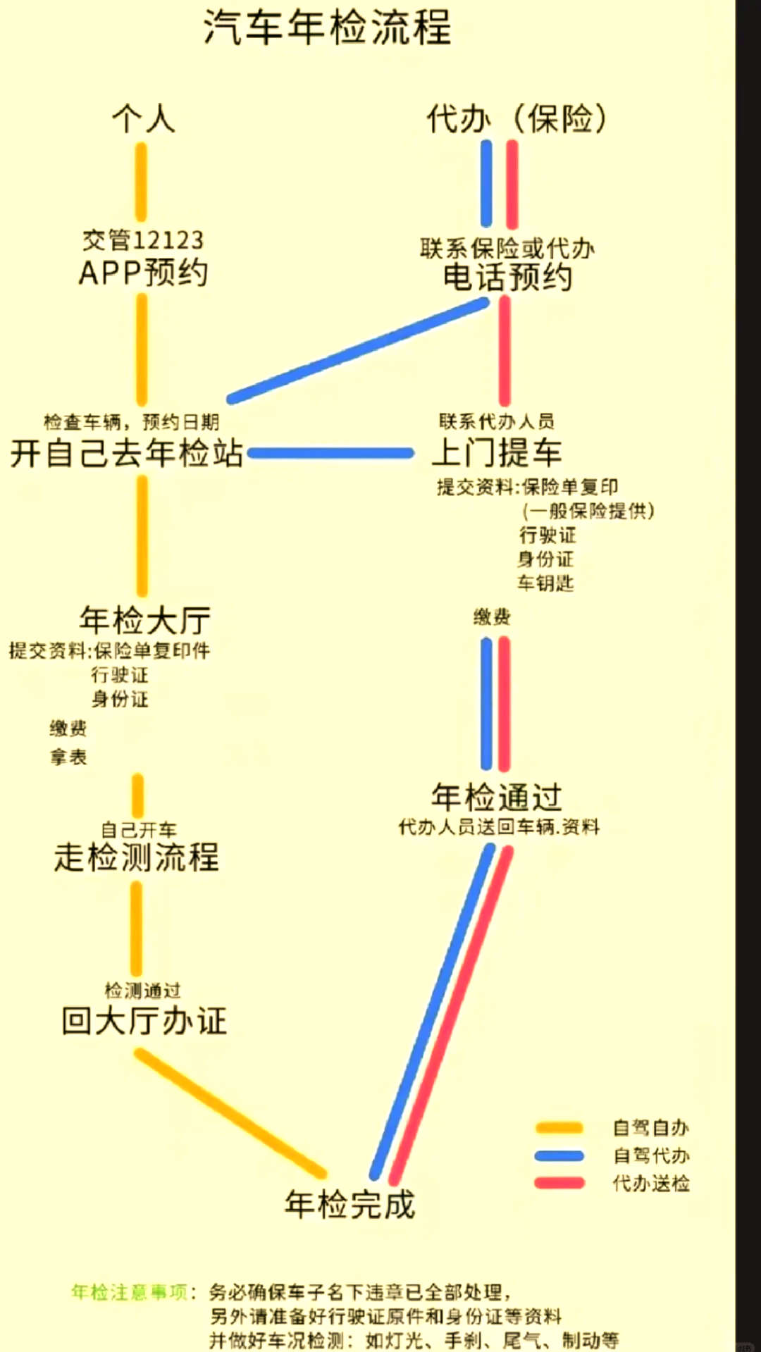 小客车新车年检几年一次(小客车是几年一检)