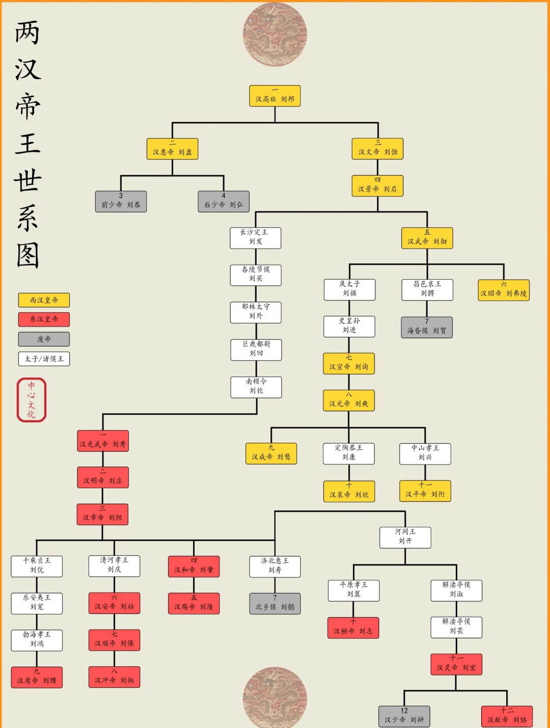 皇帝是什么氏族