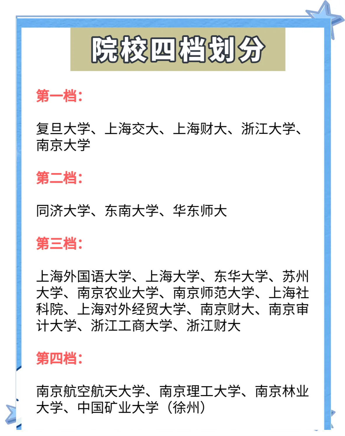经济类学校排名考研(经济类学校排名考研专业)
