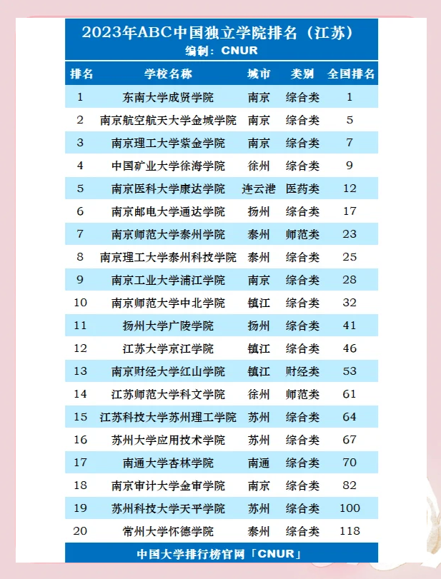 财经类独立学院排名(财经类独立学院排名榜)