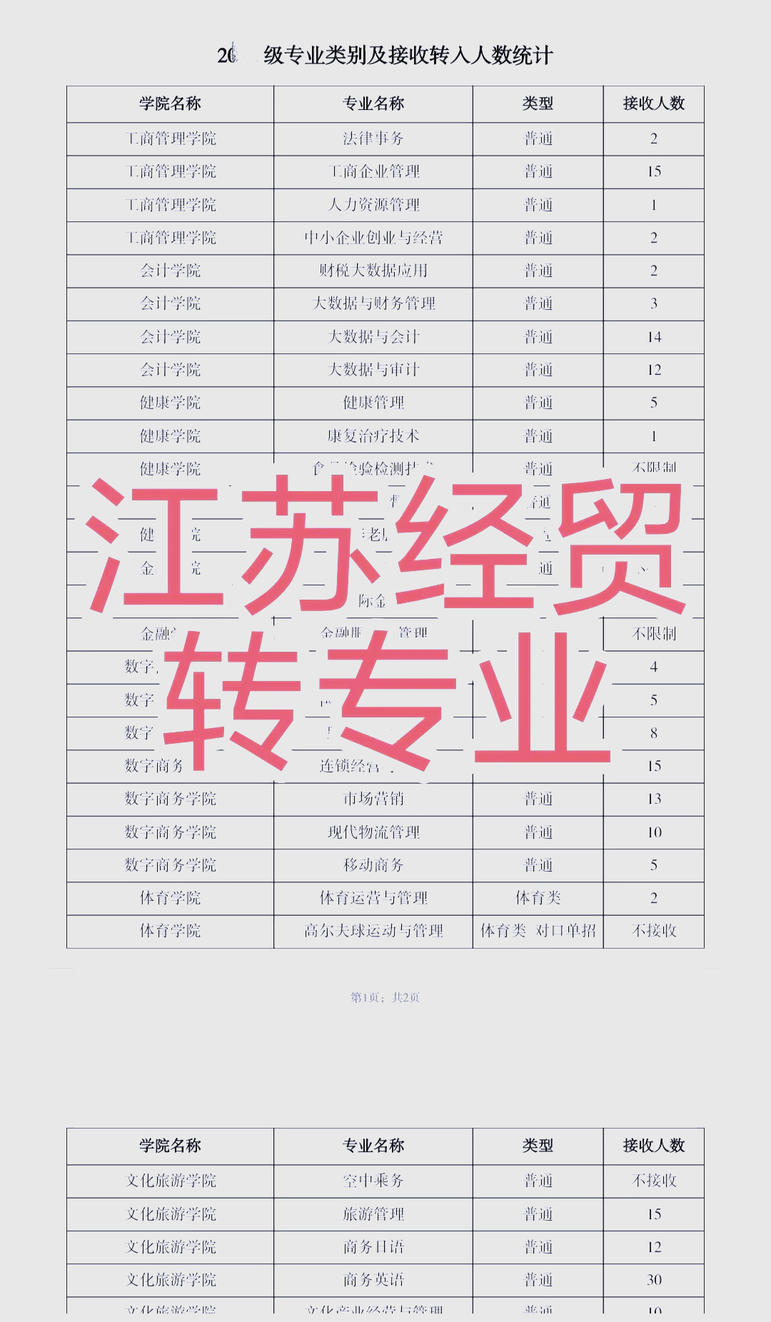 经贸学院有哪些专业(经贸学院有哪些专业好)