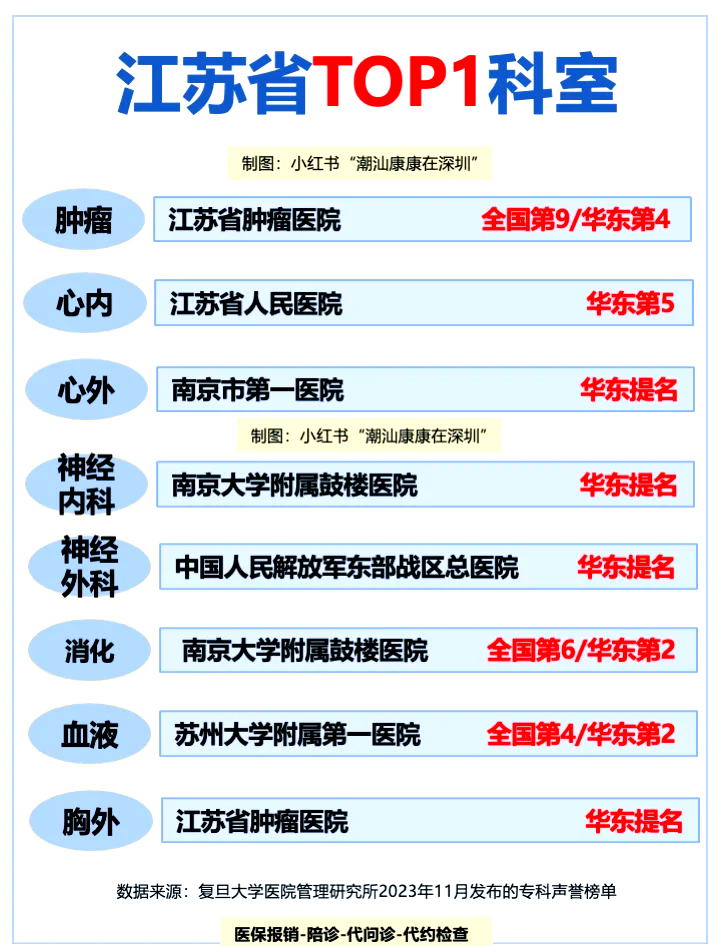 江苏省人民医院（南京大学医学院第一附属医院、江苏省红十字医院）当天就能挂上号的简单介绍
