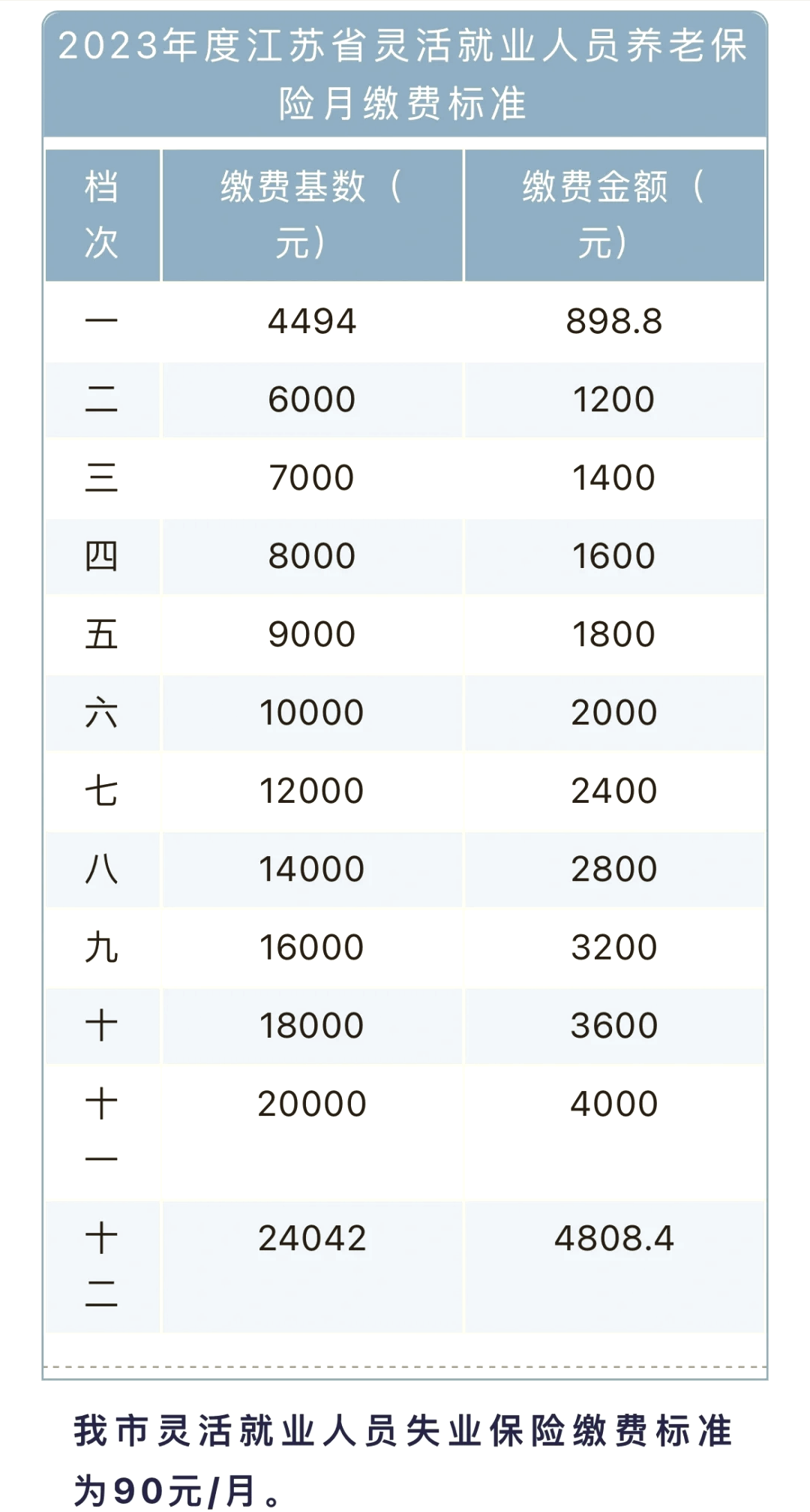 收缴率是什么意思(收费率与收缴率的区别)