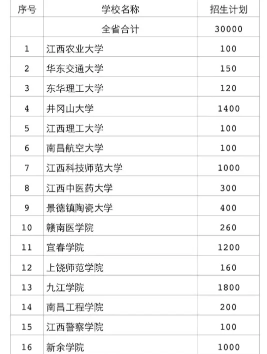 江西出国留学中心留学在线