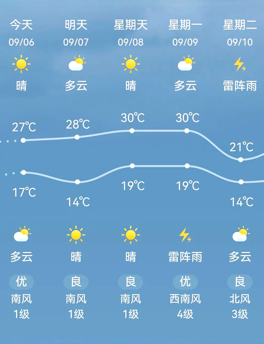 沈阳天气预报2345今日情况